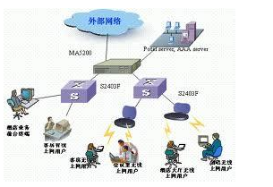 局域網(wǎng)技術(shù)選型方法詳解 網(wǎng)絡技術(shù)的研發(fā)與實踐指南