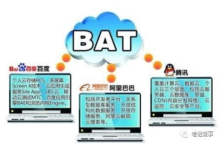 互聯(lián)網(wǎng)技術(shù) 中國領跑全球的研發(fā)之路