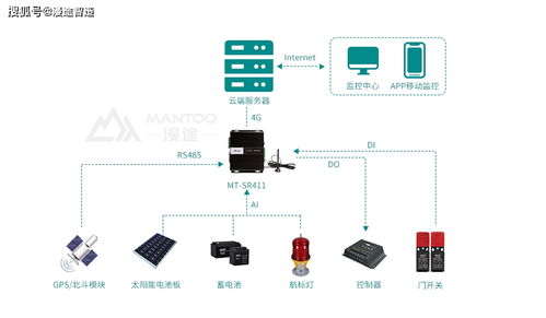 航標燈在線監測與控制系統方案 基于信息系統集成的智能化服務