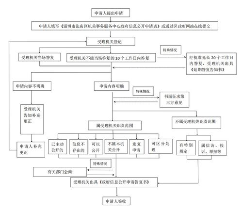 張店區機關事務服務中心2023年政府信息公開年報 政務公開與信息系統集成服務的協同推進